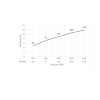Смеситель для раковины-чаши Timo Torne 4311/02F антик