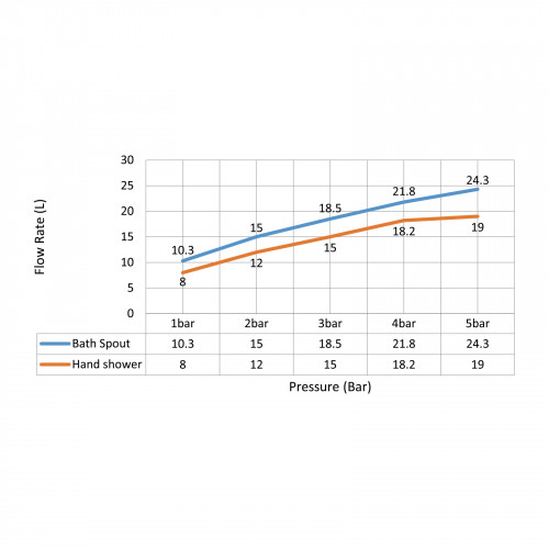 Смеситель напольный для ванны с душем Timo Caisa 9010/00Y-CR хром