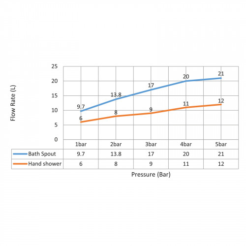 Смеситель встроенный для ванны с душем Timo Caisa 9014/15YSM бронза шлифованная